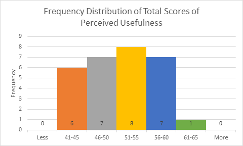 img-kinecteqhistogram