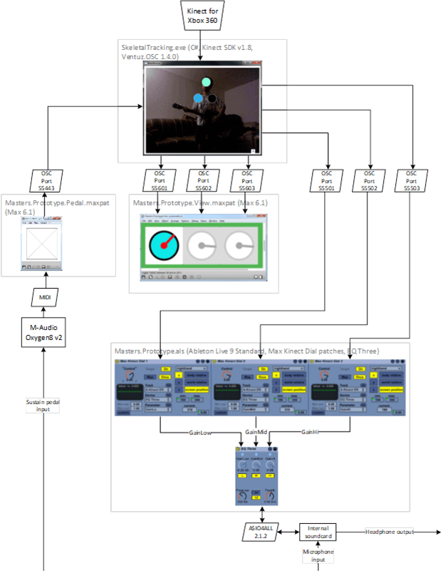 img-kinecteqsoftwarearchitecture